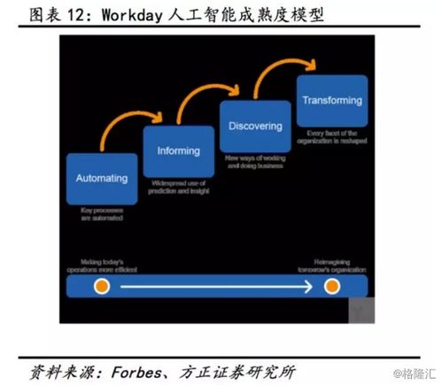 金蝶國際2017年年報業(yè)績超預期，云業(yè)務高增長驅(qū)動戰(zhàn)略轉(zhuǎn)型