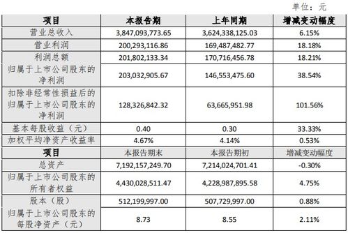 北斗星通2021年度扣非凈利潤同比增逾一倍 專芯致至，重金研發(fā)驅動增長